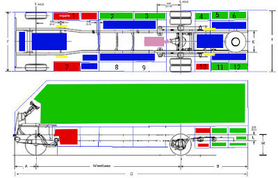 ev-structure