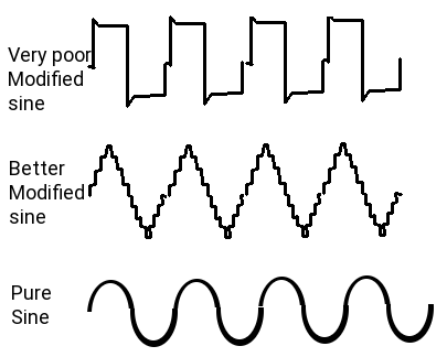 sinewaves