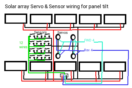 solarwire