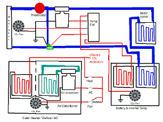 hvac