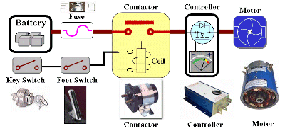 EV-block-basic